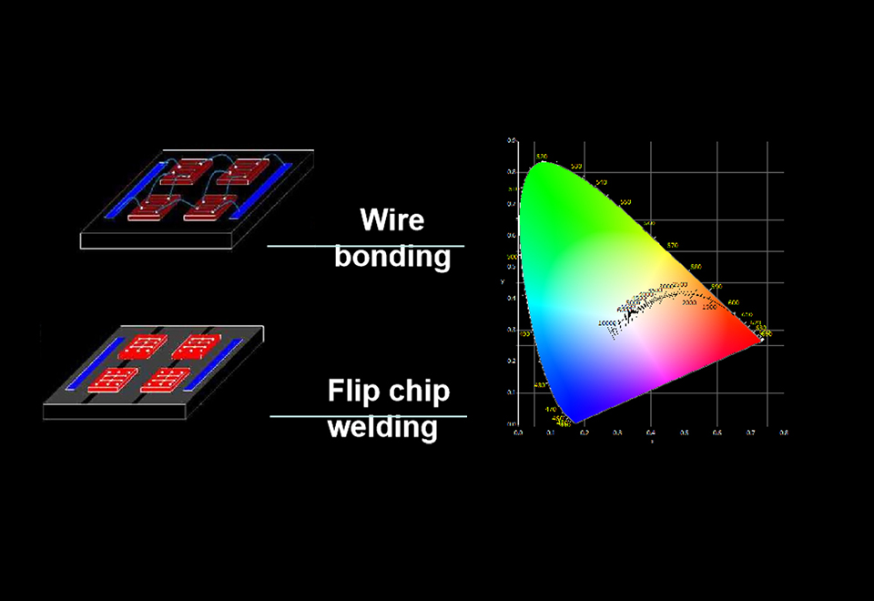 Multi-color chip integration & mixed light technology