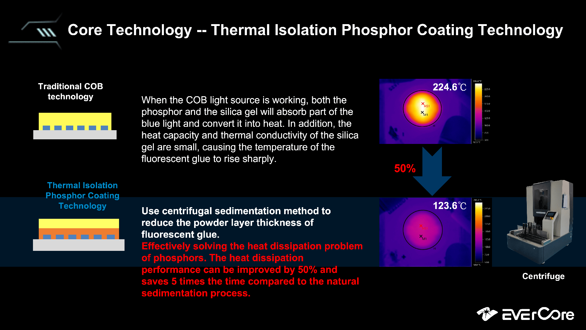 Thermal isolation phosphor coating technology