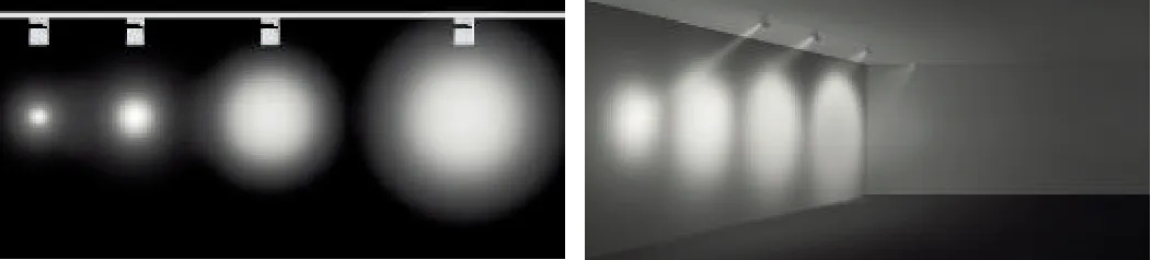 Evercore CCT Tunable COB Series Special Topic