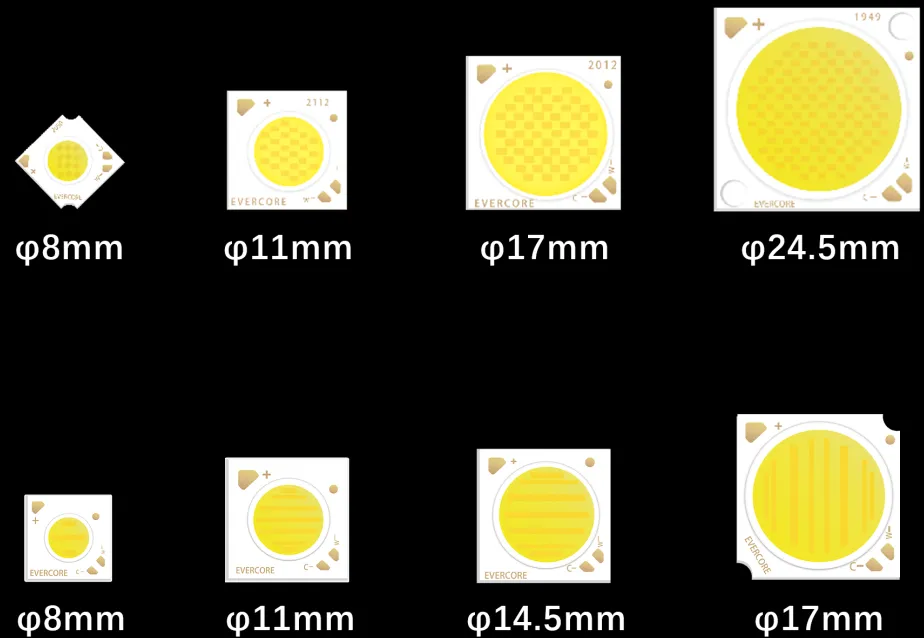 Evercore CCT Tunable COB Series Special Topic