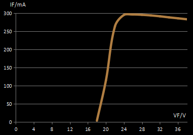 Evercore Constant Voltage COB Series Special Topic