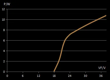 Evercore Constant Voltage COB Series Special Topic