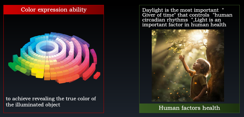 Evercore Full Specturm Series Topic