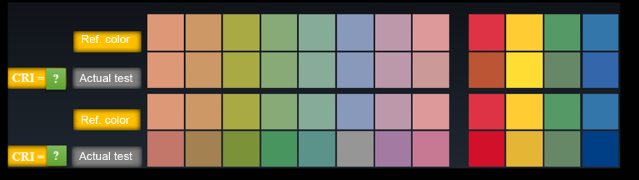 Evercore Full Specturm Series Topic