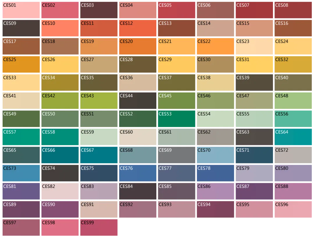 Evercore Full Specturm Series Topic