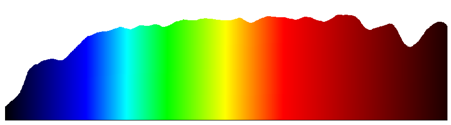 Evercore Full Specturm Series Topic