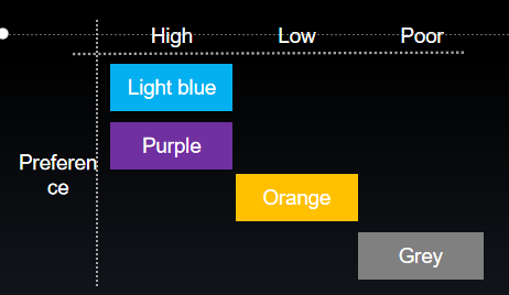 Evercore RGBCW Series Topic