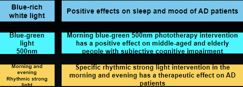 Evercore RGBCW Series Topic