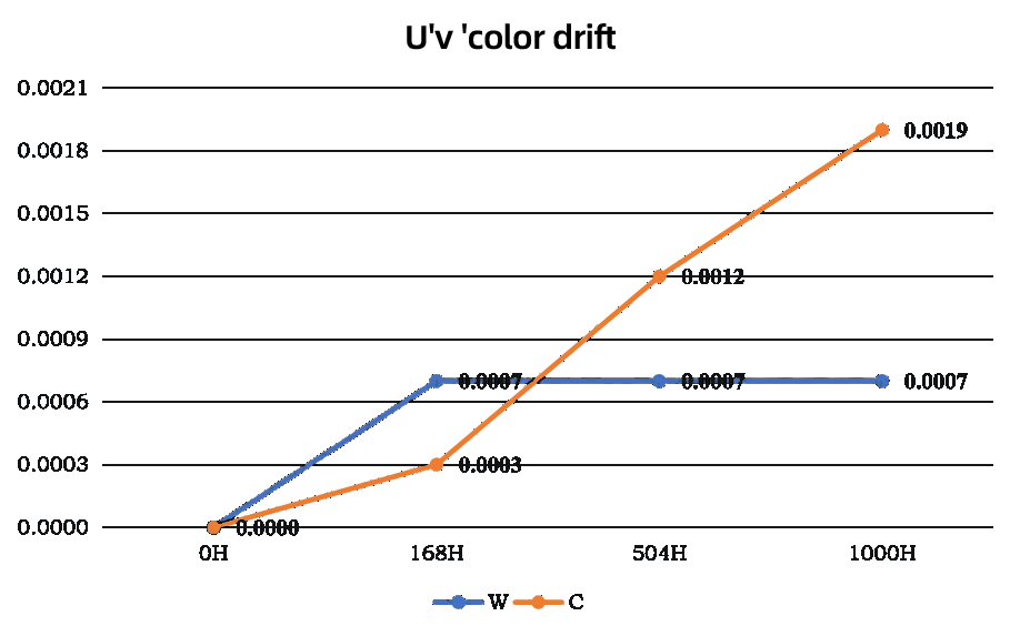 Evercore Constant Voltage COB Series Special Topic