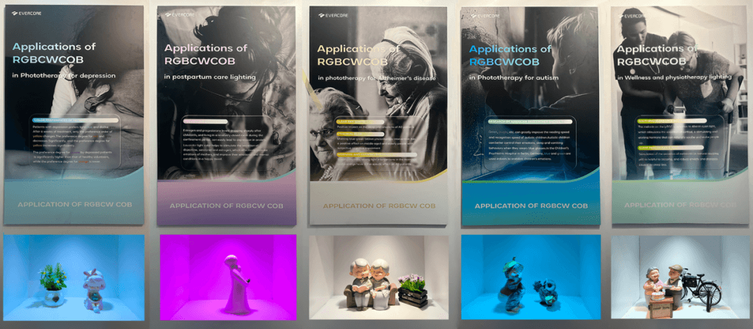 Evercore RGBCW Series Topic